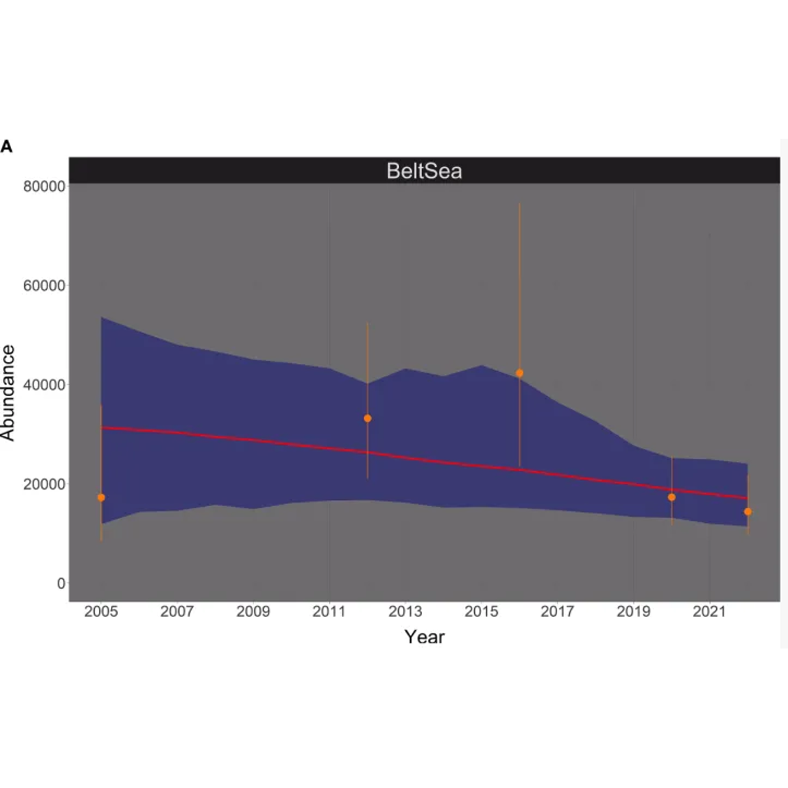 A negative trend in abundance and an exceeded mortality limit call for conservation action for the Vulnerable Belt Sea harbour porpoise population