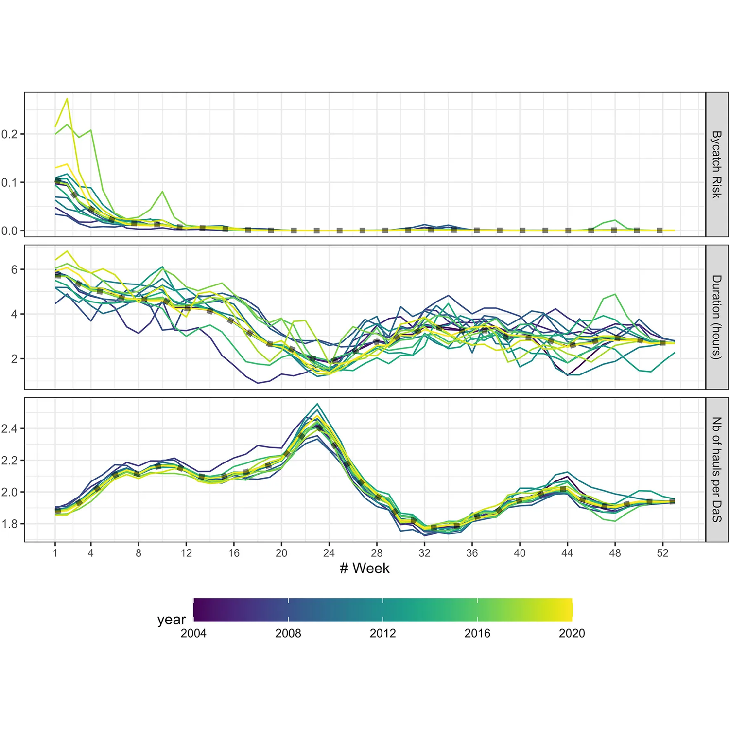 Estimating Bycatch From Non-representative Samples (II): A Case Study of Pair Trawlers and Common Dolphins in the Bay of Biscay